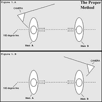 The Proper Method