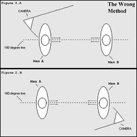 The Wrong Way